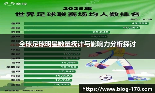 全球足球明星数量统计与影响力分析探讨