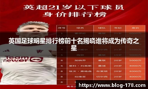 英国足球明星排行榜前十名揭晓谁将成为传奇之星